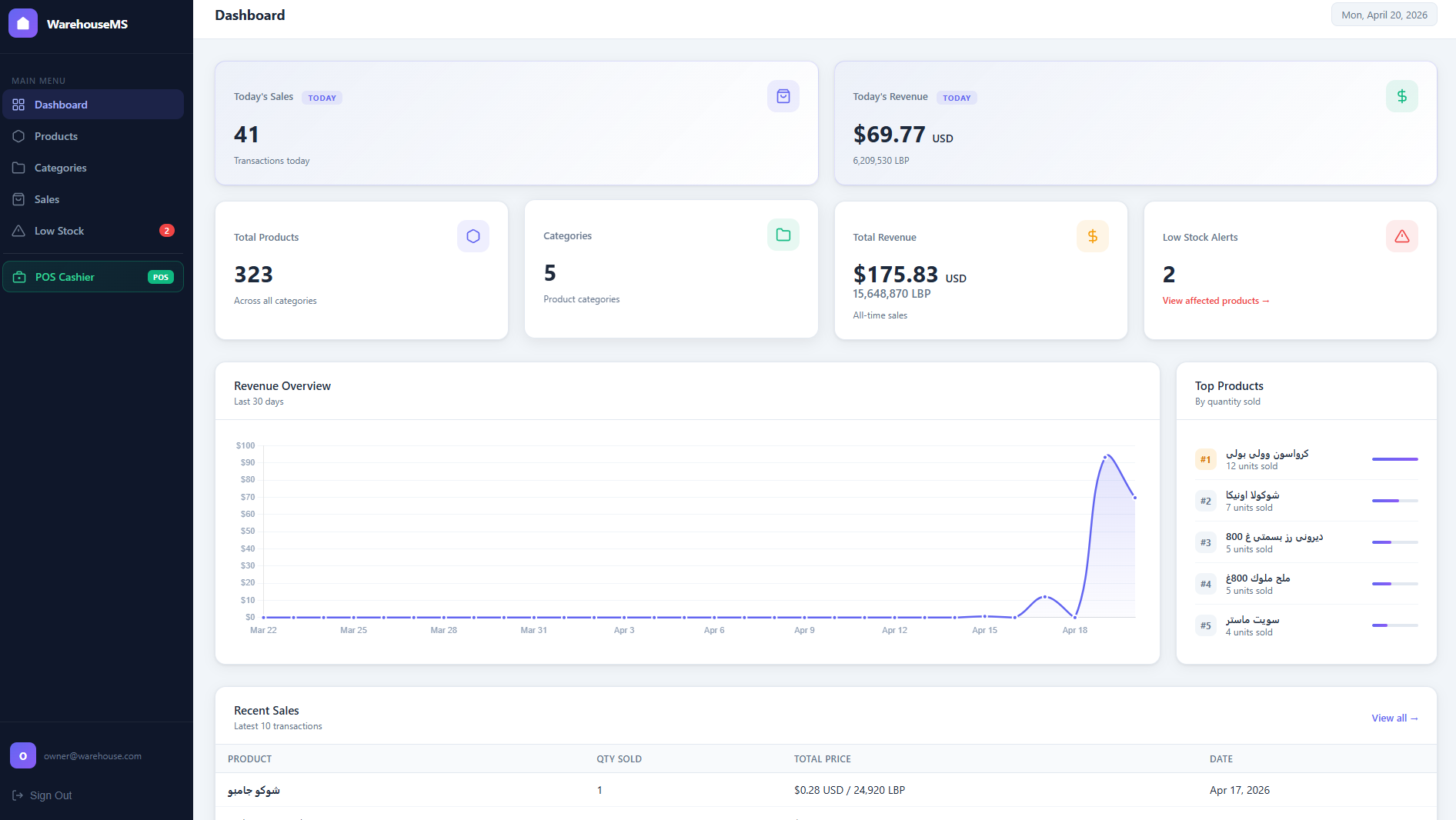 Dashboard