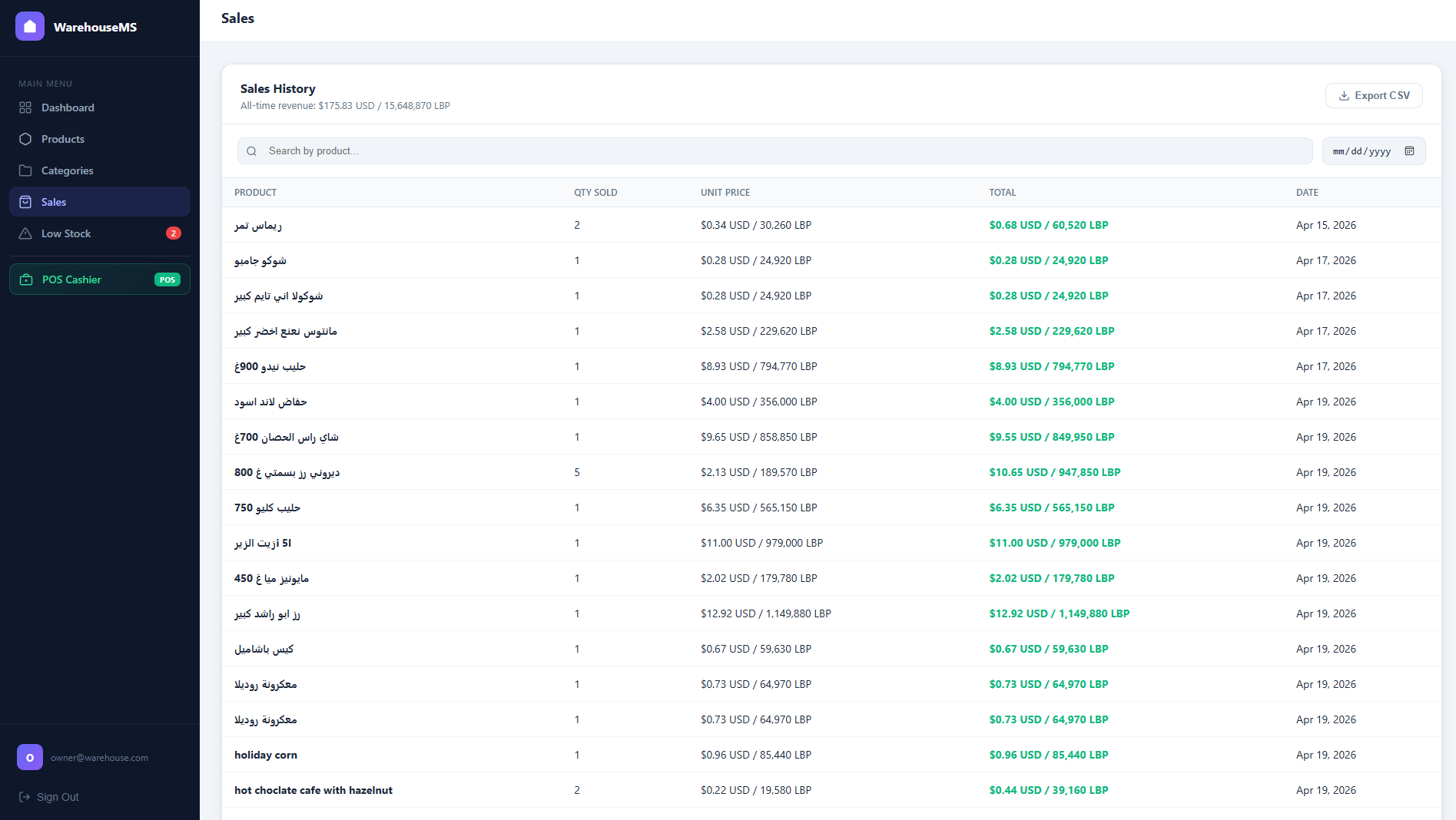 Sales Reports